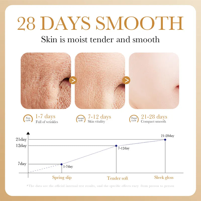 SADOER Collagen Facial Serum